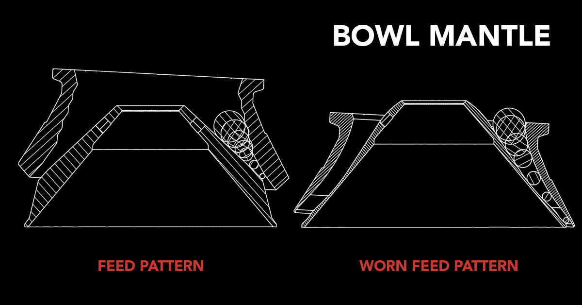 Graphic showing how our Liner Development program can innovate a new liner that lasts longer