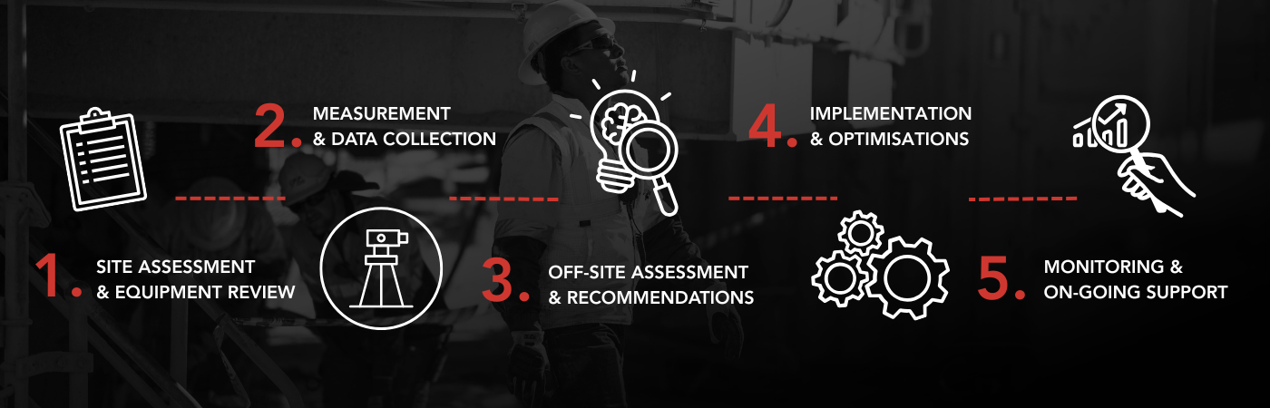 Crusher Audit Framework